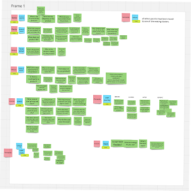 Platform Strategy & Sequencing
